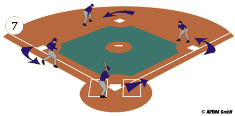 Baserunning Baserunning