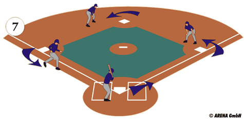 Baserunning